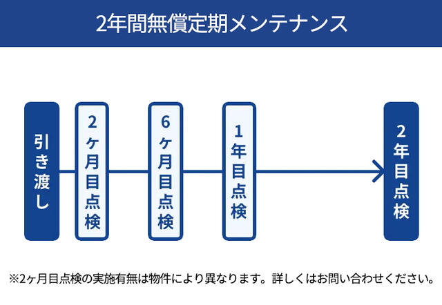 Casa 4LDK em Suzuka — foto 4 de 5